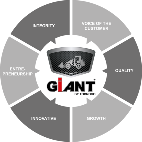 Giant loader values graphic